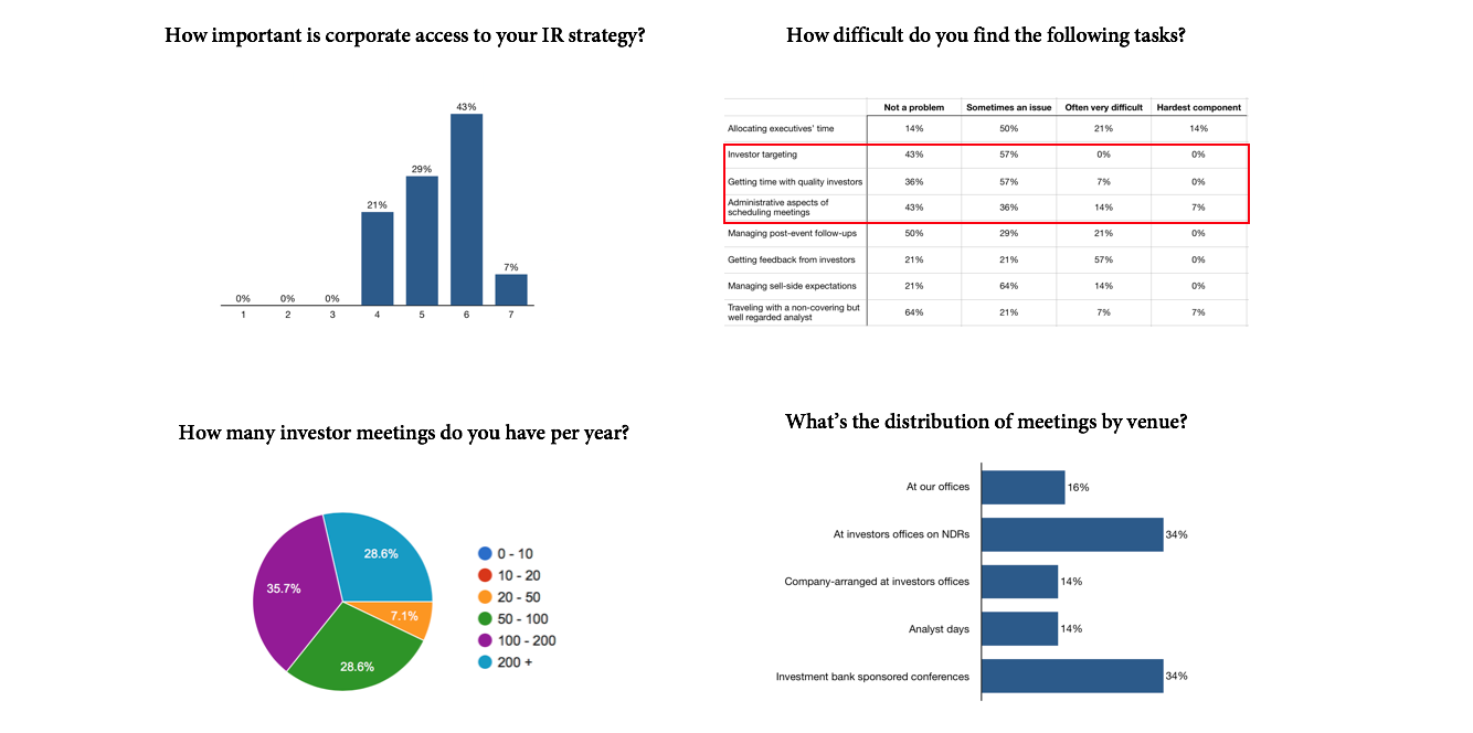 Survey